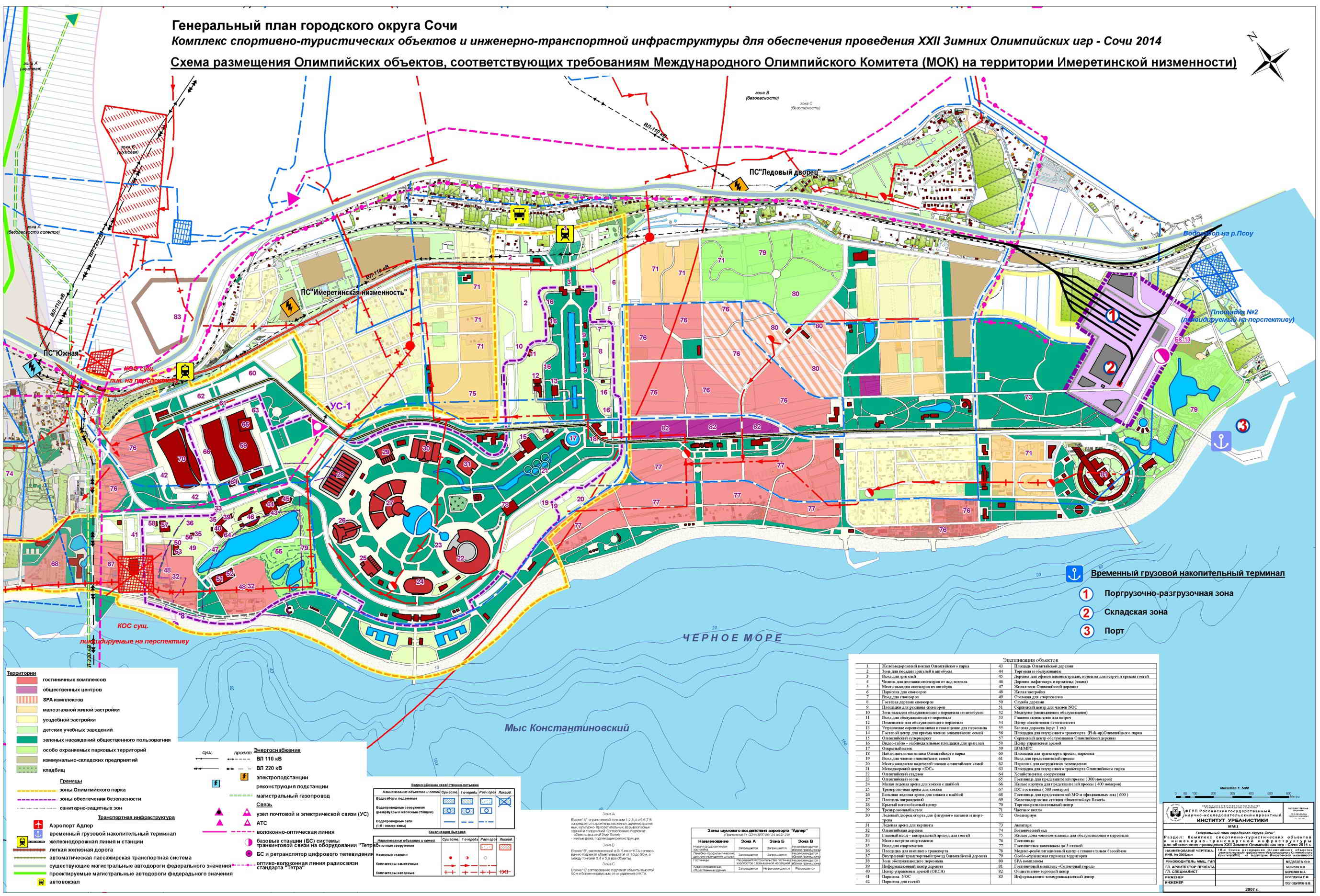 Генеральный план г сочи