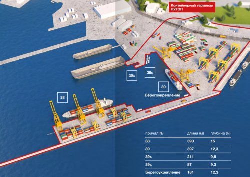 Схема границ территории и расположения причалов контейнерного терминала "НУТЭП" (Новороссийск)